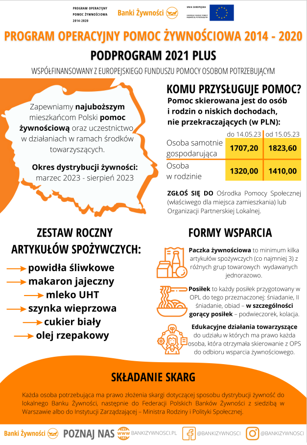 POPŻ Podprogram 2021 Plus-Infografika
